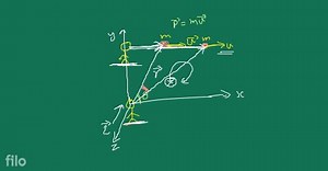 A disc is rotating with angular velocity position vector with r... | Filo