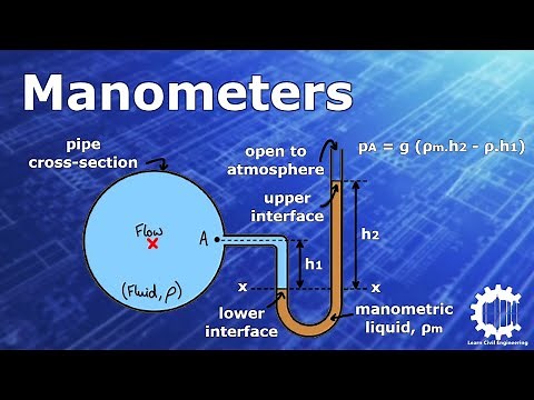 Pressure Measurement using a Manometer - Fluid Mechanics