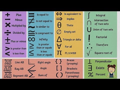 List of Mathematical Symbols in English | MATH Symbols Vocabulary Words
