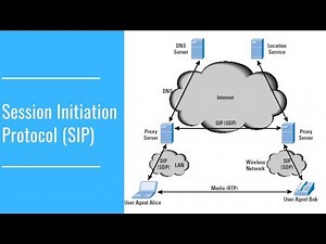 Session Initiation Protocol | SIP