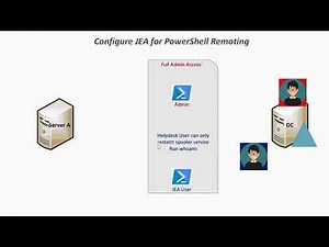 Implement Just-Enough-Administration(JEA) || Just Enough Administration (JEA) With PowerShell