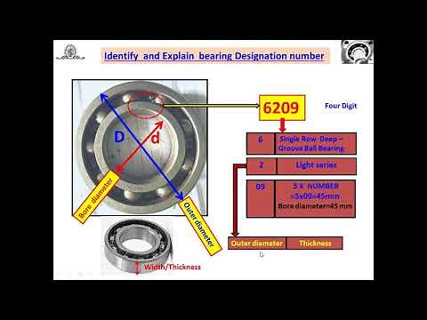 Bearing Designation: How to Identify Bearing(s) by Bearing Number?