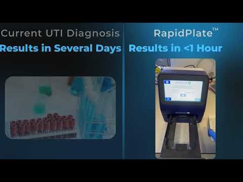 Microplate Dx: Overview