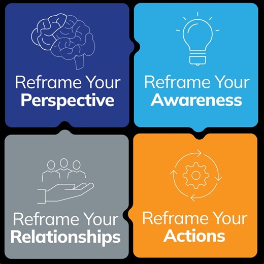 Reframing Behavior is built on four key elements to help educators create a framework for change and see disruptive student behavior through a neuroscience lens: ☑️ Reframe your perspective ☑️ Reframe your awareness ☑️ Reframe your actions ☑️ Reframe your relationships Learn more about the features and benefits of CPI’s new schoolwide training: https://bit.ly/3wPbMX5 | Crisis Prevention Institute