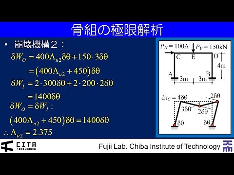 建築塑性力学入門 06 骨組の極限解析