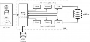 Designing a Modular ETL Architecture