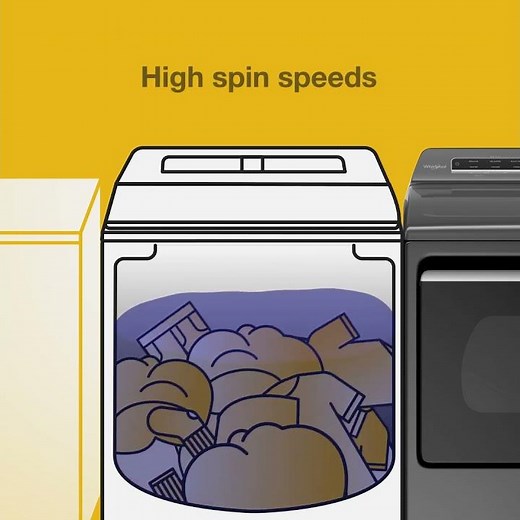 Washer w/ impeller feature + benefits