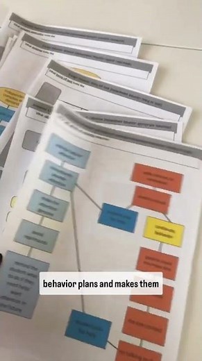 Using a Behavior Plan