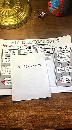 52K views · 39 reactions | I updated this solving equations flowchart to be a little easier to read, and updated its post with a short video of how it works. Link to the full video and free flowchart in comments. #solvingequations #algebra | Scaffolded Math and Science | Facebook