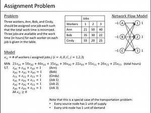 Assignment Problem - Linear Programming LP Model and Excel Model Video Lecture | Mathematics Optional Notes for UPSC