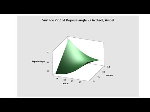 Diseño central compuesto aplicado a desarrollo farmacéutico usando Minitab
