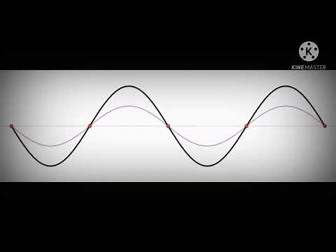 Stationary Waves (standing waves) Animation/ Nodes and Anti nodes visualized.