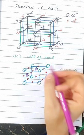The Geometry of Table Salt| structure of NaCl