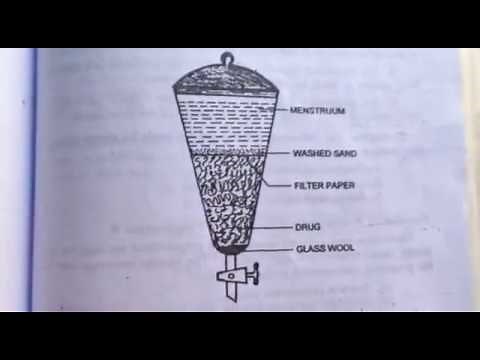 Percolation- Extraction Process By Success Academy