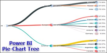 Power BI Pie Chart Tree to Analyze Hierarchical Distributions