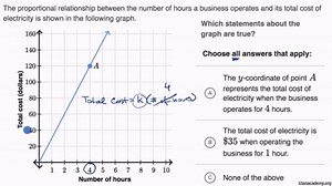 Interpreting graphs of proportional relationships