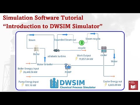 Open Source DWSIM Process Simulator (Introduction)