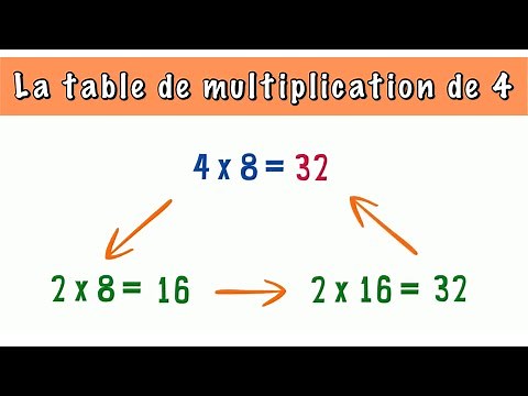 La table de multiplication de 4 -CE1