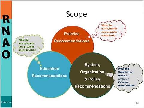 Crisis Intervention using Trauma Informed Approaches: A Best Practice Guideline