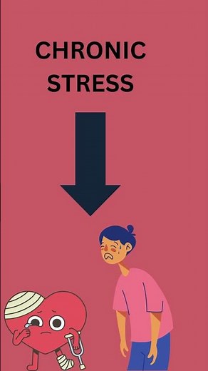 Stress can damage your heart! How Chronic Stress affects Cardiovascular Health