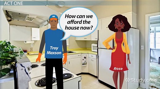 Fences by August Wilson | Characters, Summary & Analysis