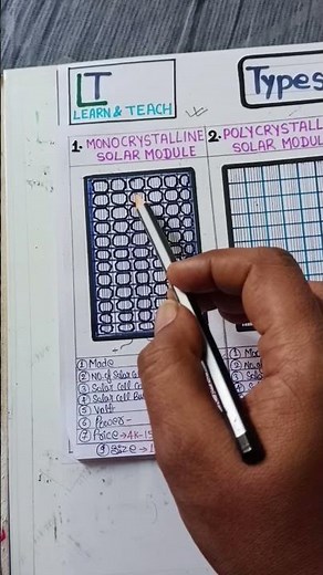 Types of Solar Module
