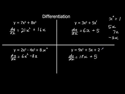 An Introduction to Differentiation