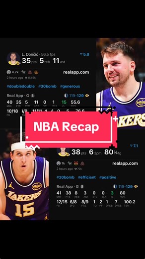 Lakers win 6 games in a row Austin reaves 38 points Luka Doncic 35 points LeBron james 13 points Anthony davis 12 points Cooper Flagg 13 points Pascal Siakam 24 points Alex Sarr 24 points Brandon Miller 27 points Josh Giddey 25 points Coby White 25 points Tyrese Maxey 22 points Jared McCain 20 points Jalen Johnson triple double Nickeil Alexander Walker 28 points Donovan Mitchell 42 points Evan Mobley 20 points & 14 rebounds Darius Garland 15 points & 10 assists Orlando Magic 8-2 over the last 10