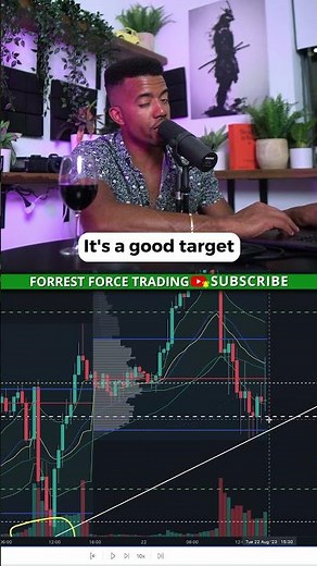 Trade the POC for Profits | How to Identify and Trade the Point of Control