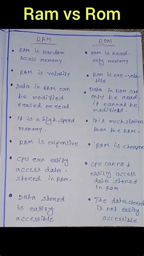 RAM VS ROM //DIFFERENT BETWEEN RAM&ROM #computereducation