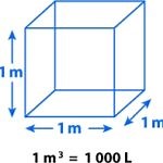 Log Store Plans - The Log Store