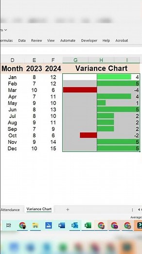 Create a Stunning Variance Chart in Excel in Seconds!