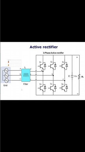 Three-phase active rectifier design and simulation using MATLAB/Simulink