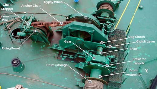 Anchor Windlass - Understanding Design And Operation