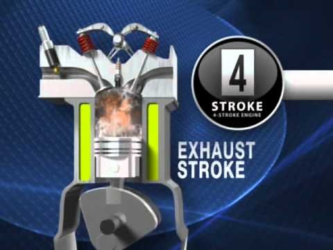 4 Stroke Engine Working Animation