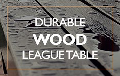 Most durable wood | Types of Hardwood | Durable Wood