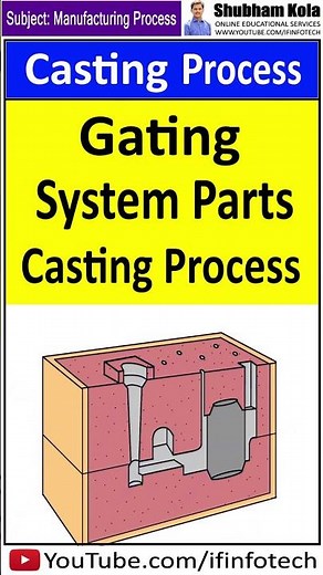 Gating System Parts in Casting Process | Manufacturing Processes | Shubham Kola #shorts
