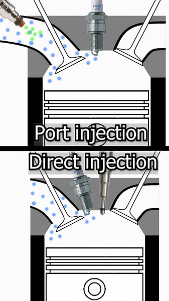 Port injection vs Direct Injection #engine #engineering #injection #efi #performance #turbo #shorts