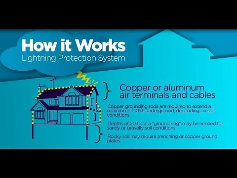 Lightning Protection Systems