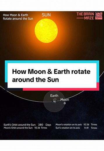 The Dance of Moon and Earth Around the Sun