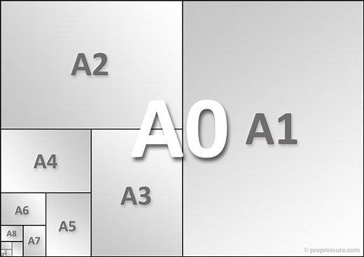 The A4 paper size | dimensions, usage & alternatives