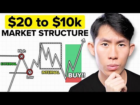 Market Structure Simplified (For Beginner to Advanced Traders)