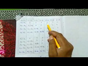 4 bit Magnitude Comparator
