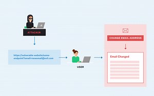 A Pentester’s Guide to Cross-Site Request Forgery (CSRF) | Cobalt