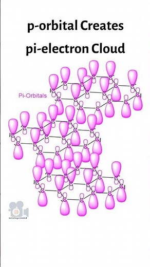 Structure of Graphite Leading To The Formation of Diamonds