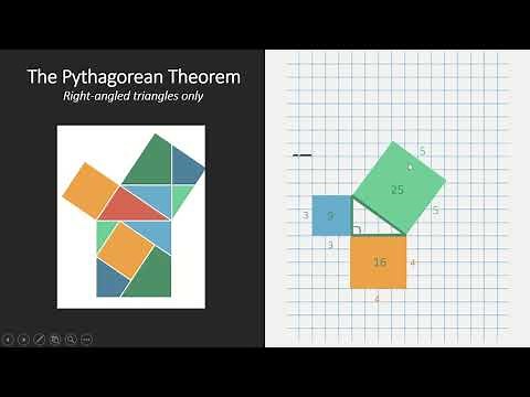 The Pythagorean Theorem, explained with squares