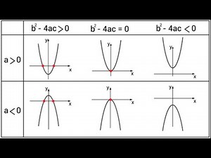 Master Quadratic Graphs in Minutes! (Easy Guide)