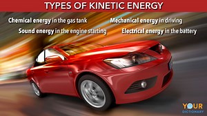 Different Types of Energy With Everyday Examples