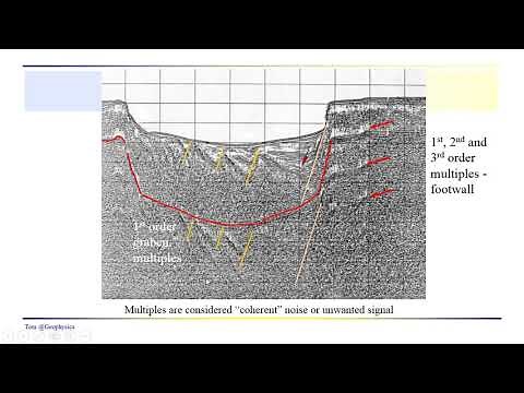 Geophysics - Seismic: Example multiple reflection events in seismic data
