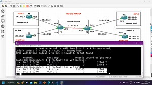 28 reactions | Basic VRF and MP-BGP Configurations. | PM Networking | Facebook